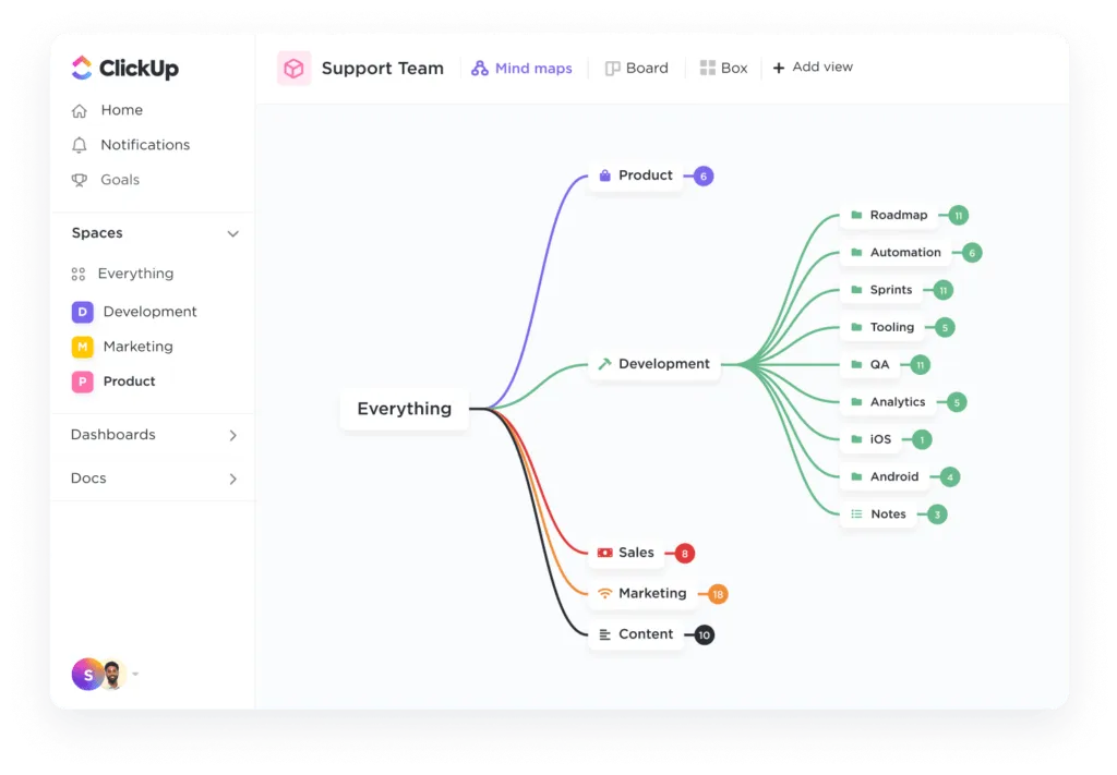 Mappa gli scenari decisionali e visualizza gli effetti a catena con ClickUp mappe mentali: Pensiero di secondo ordine
