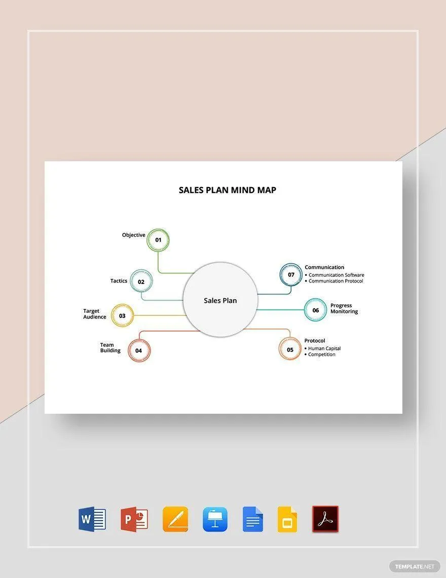 Google Docs-Vorlage für Brainstorming zum Vertriebsplan