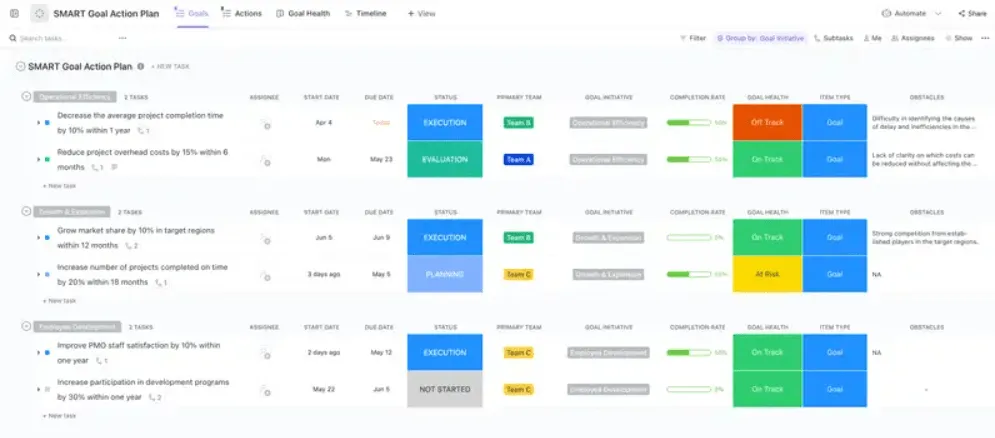 Acompanhe e gerencie todas as suas metas e objetivos em detalhes granulares com o modelo de plano de ação de metas SMART do ClickUp.