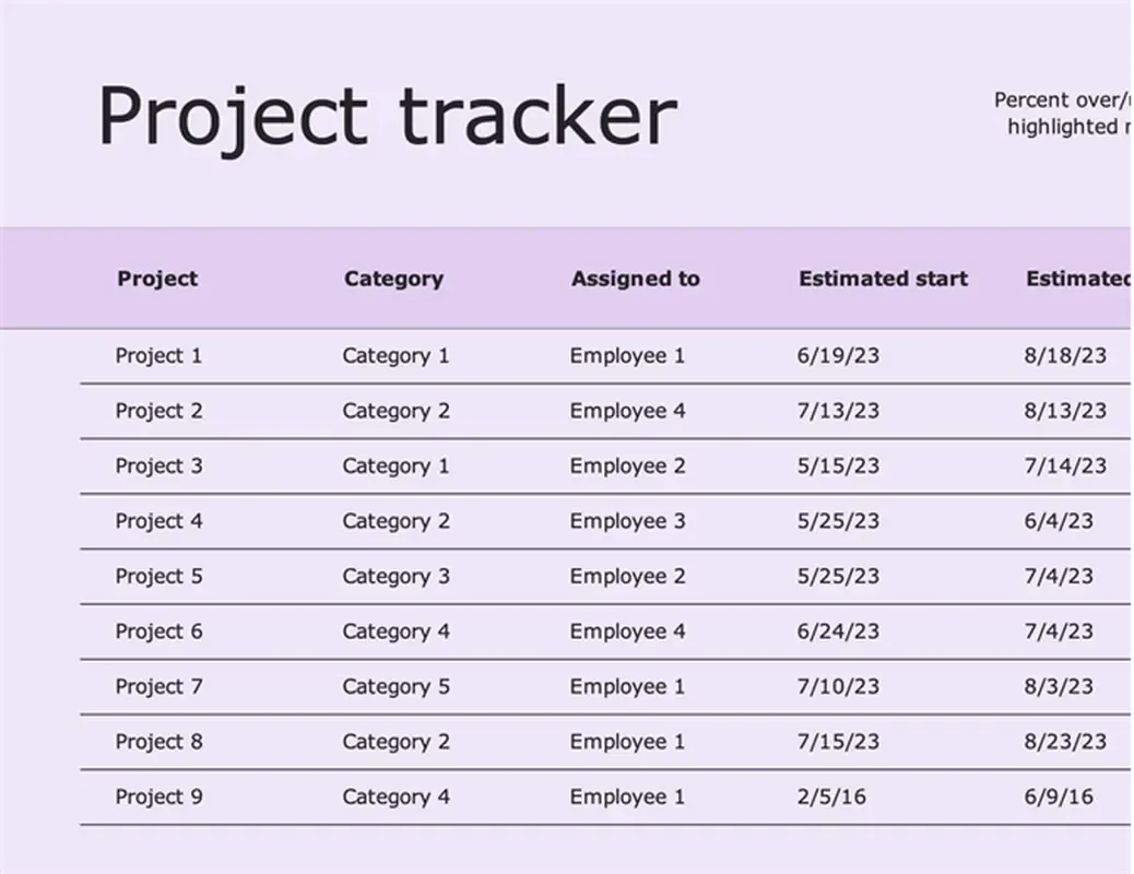 Modèle Project Tracker de Microsoft