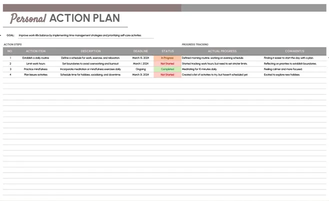 Modèle de plan d'action personnel