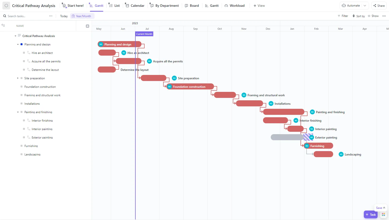 Identificando o caminho crítico do projeto na visualização Gantt do ClickUp