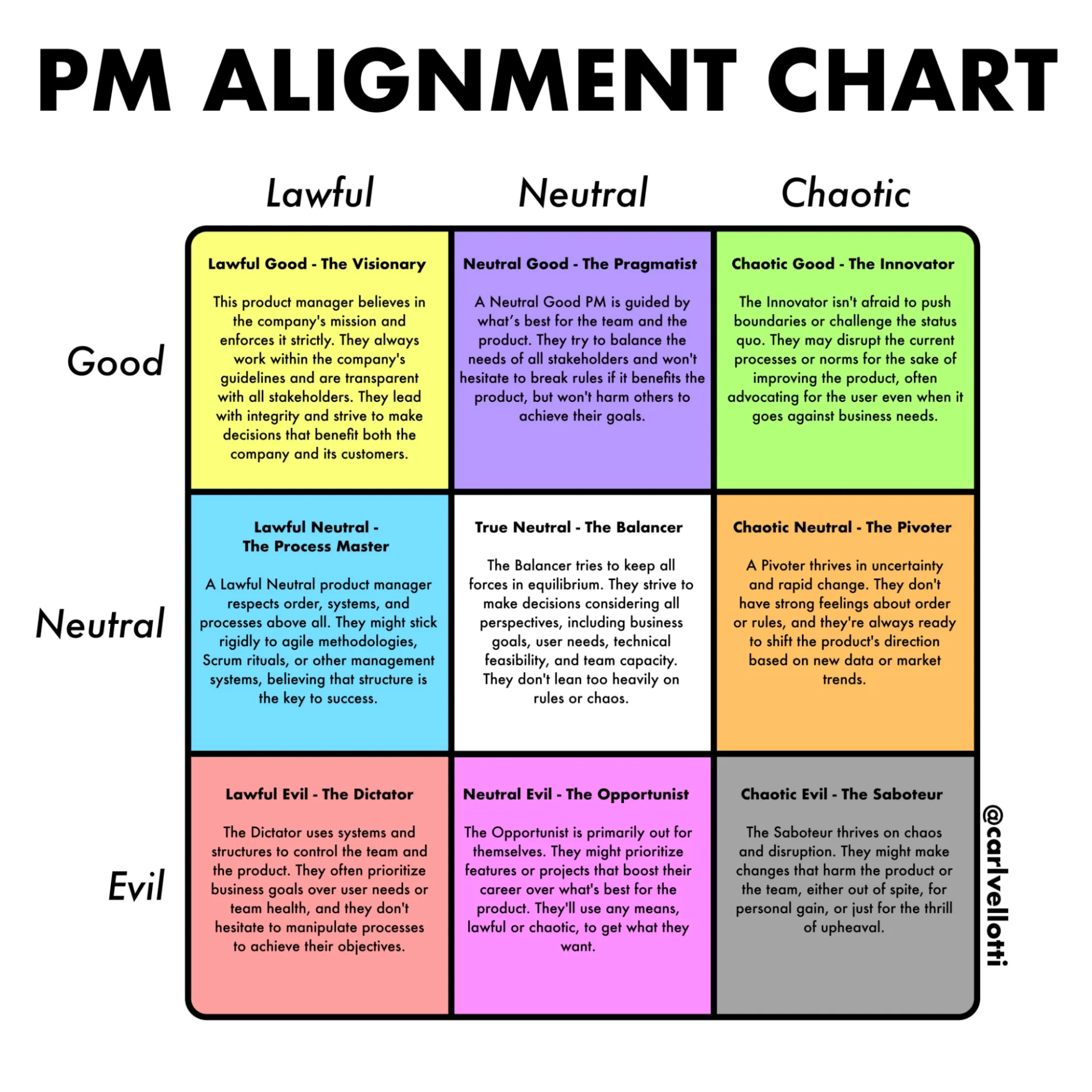 Die PM-Ausrichtungs-Diagramm-Vorlage ist ein wertvolles tool, um verschiedene Produktmanager-Stile (PM) zu erkunden und gleichzeitig eine Prise Humor in den Arbeitsplatz zu bringen.