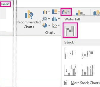 Ubicación de la opción «Insertar gráfico en cascada»: captura de pantalla de Excel