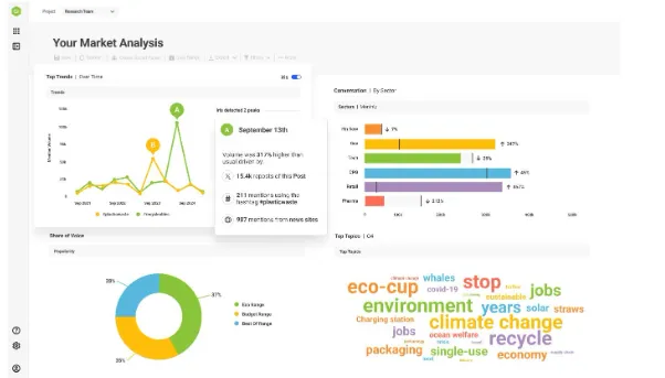 BrandWatch: Best for social media listening and sentiment analysis