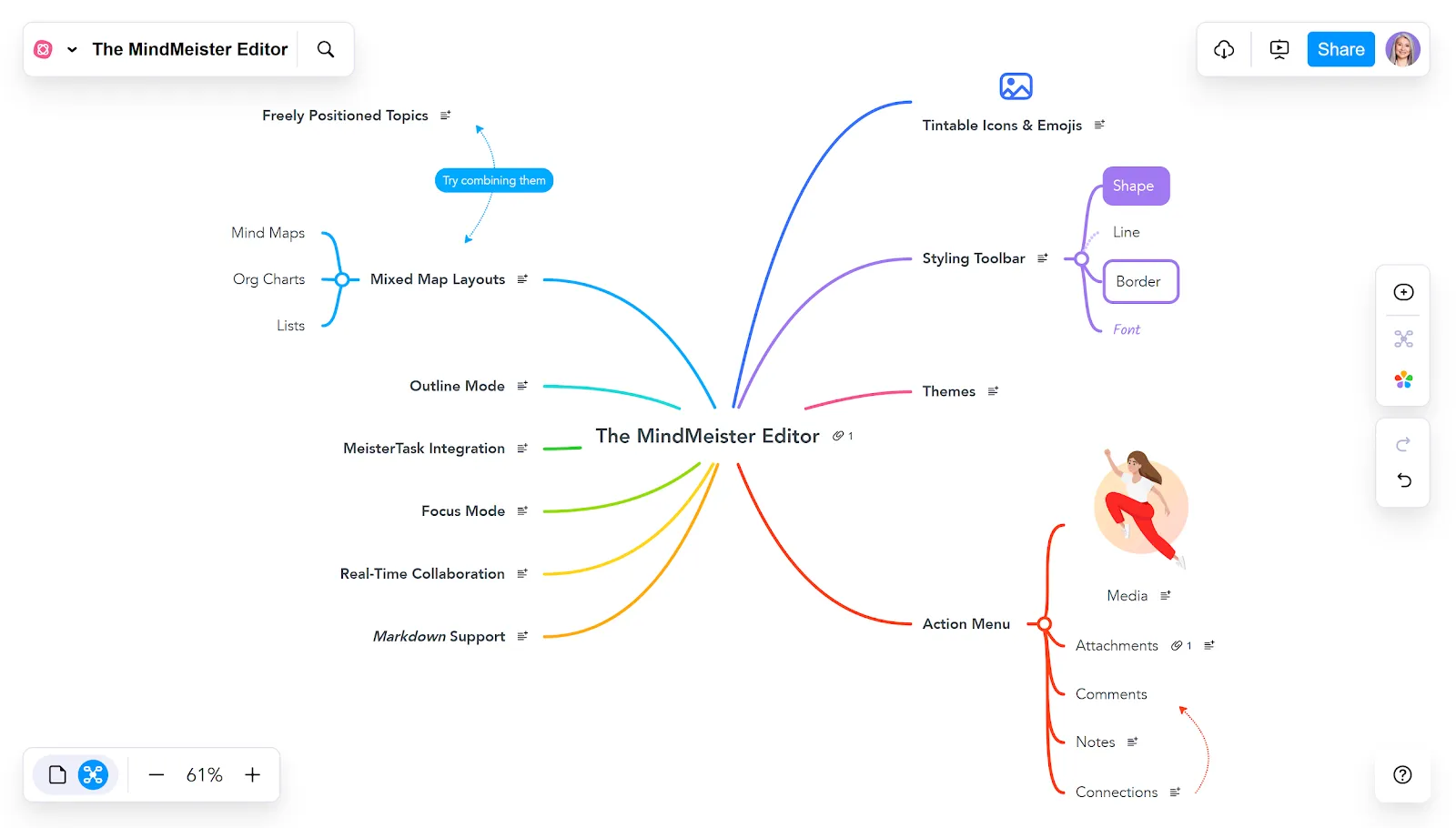 MindMeister: ทางเลือกของ Mindomo