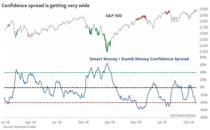 SentimenTrader - analyse du sentiment boursier
