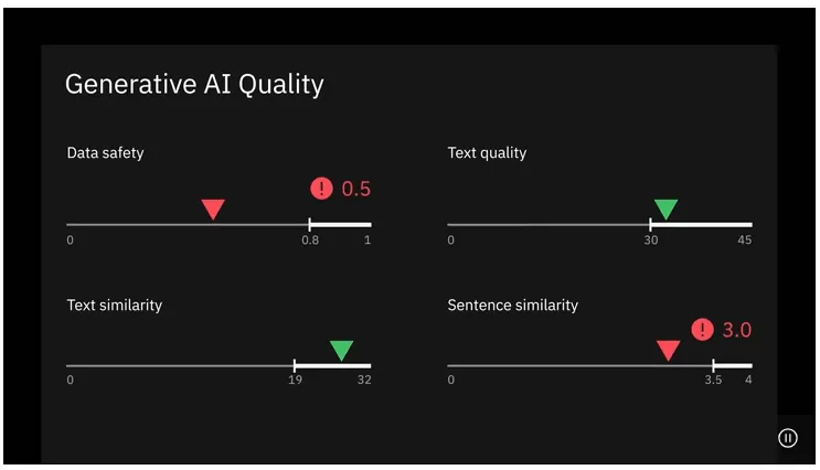 IBM Watson : outils de gouvernance de l'IA