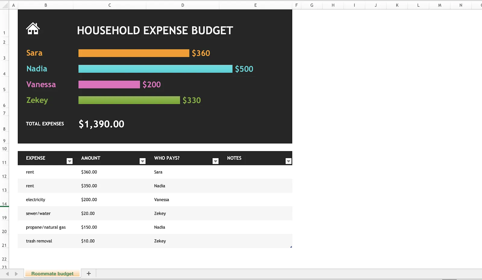 Excel-Vorlage für die Haushaltsausgaben von Microsoft