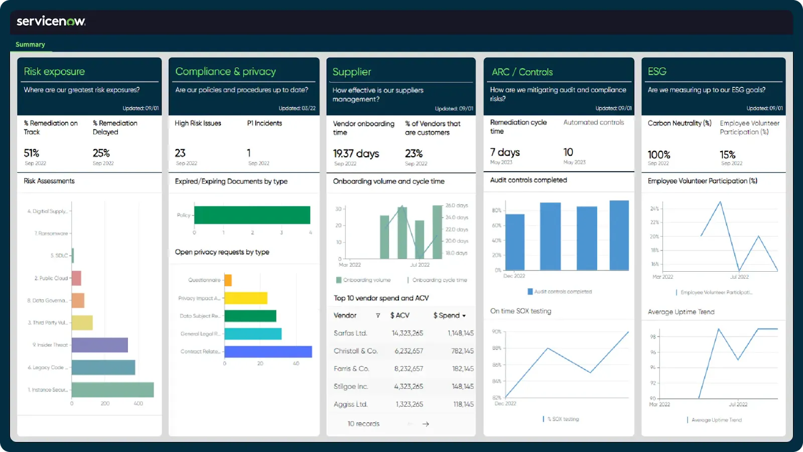 ServiceNow
