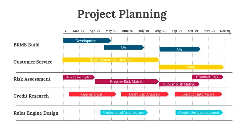 Projektterv-sablon PowerPoint a Slidegg-től