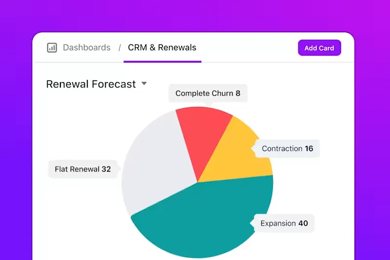 ClickUp CRM: Pertanyaan Survei Kepuasan Pelanggan