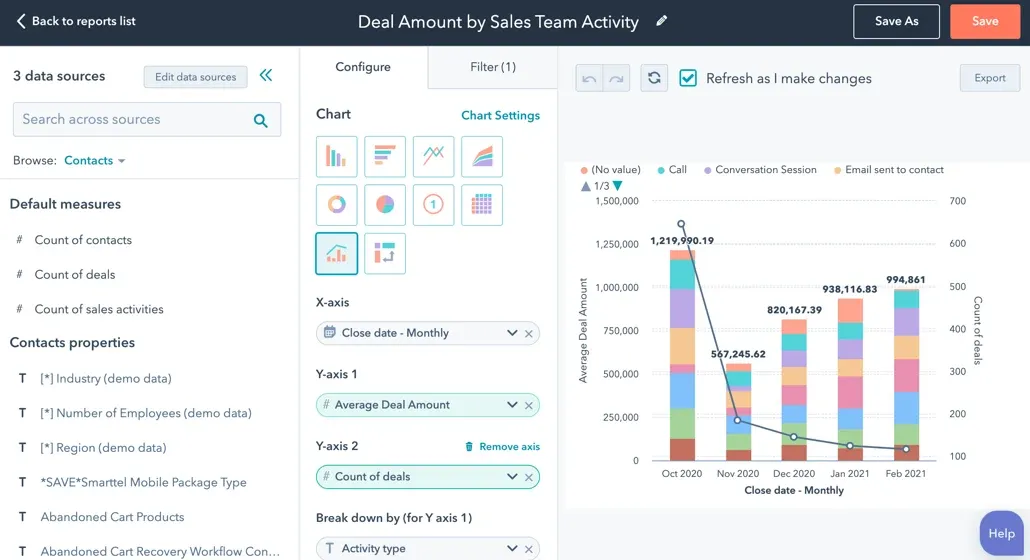 HubSpot マーケティングハブダッシュボード