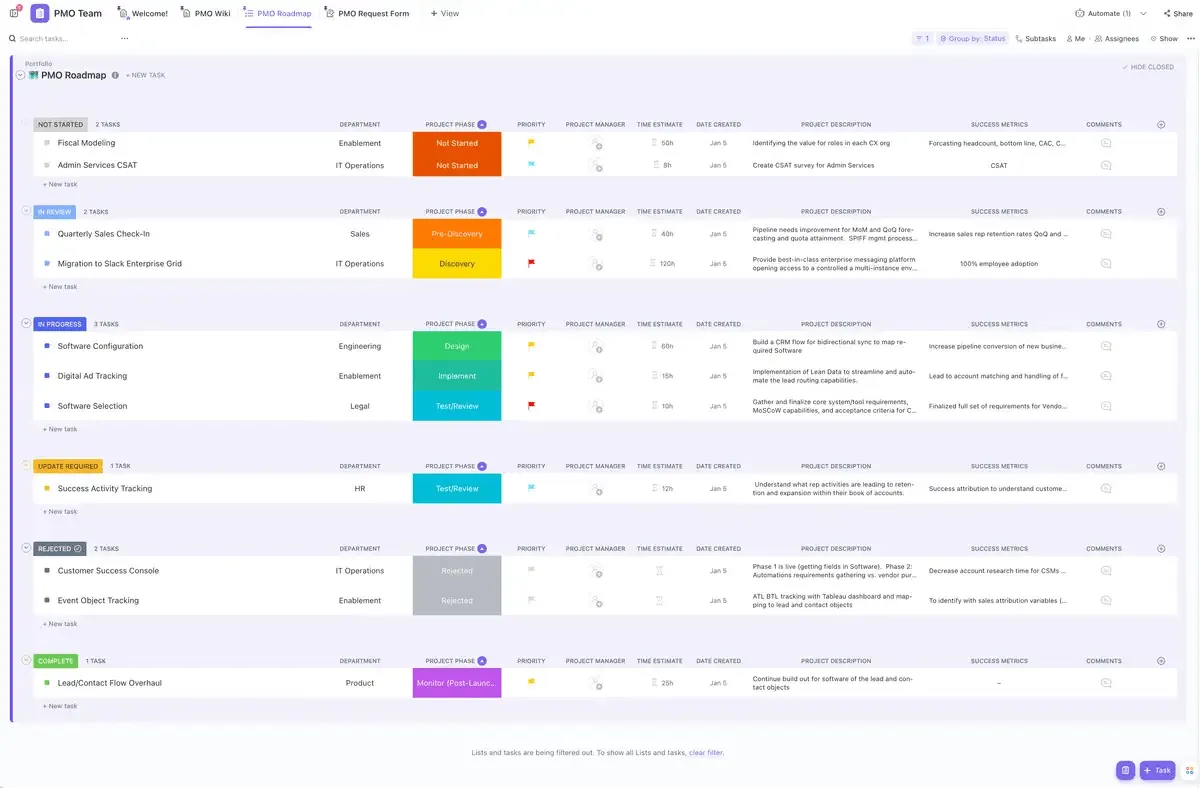 Jadilah teliti dalam mengelola proyek Anda menggunakan Template Manajemen Proyek ClickUp.