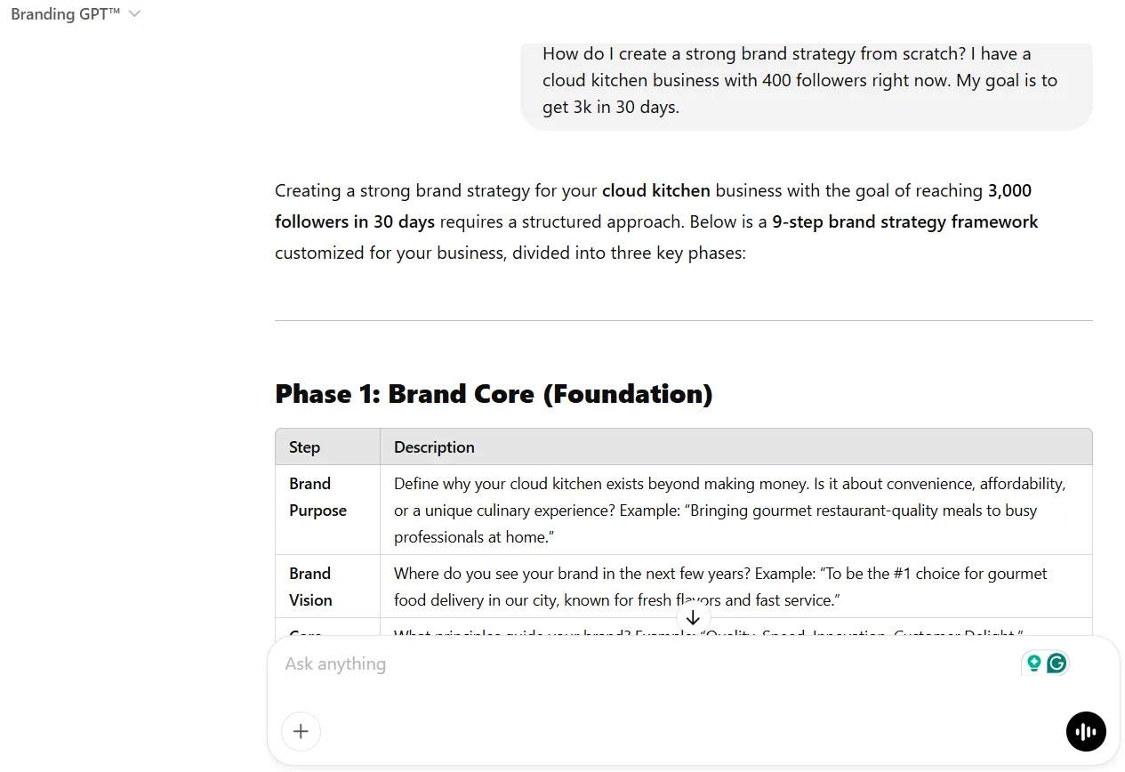 Branding GPT