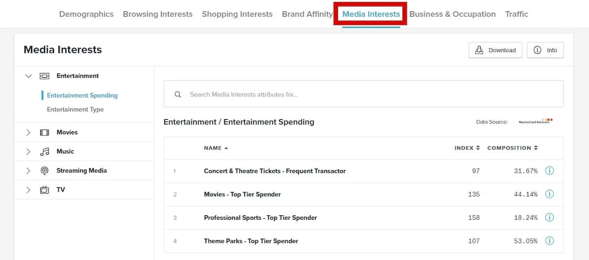 Strumenti di pianificazione media: pagina Media Interests di Quantcast