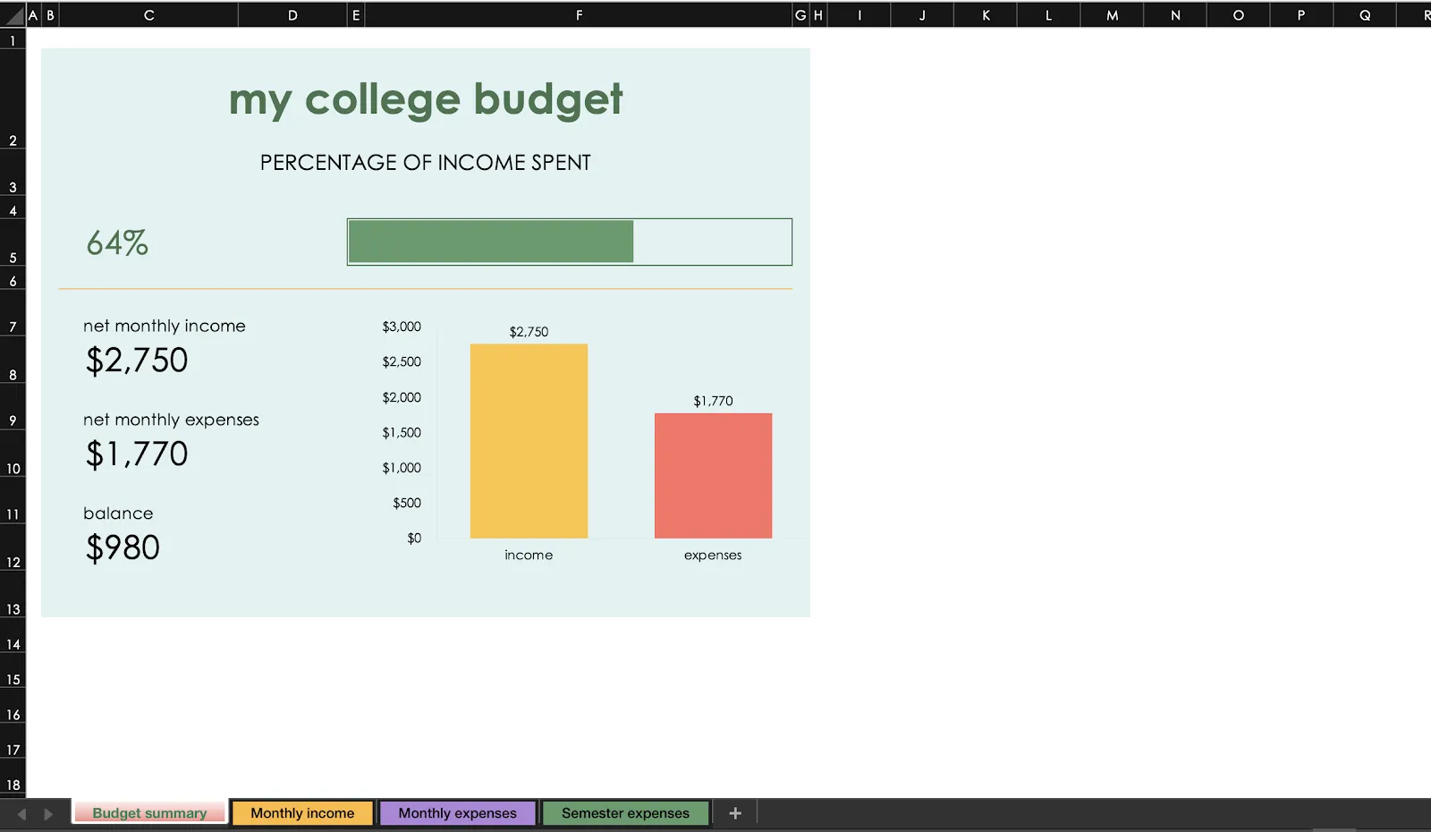 Meine College-Budget-Excel-Vorlage für die Finanzverwaltung von Microsoft