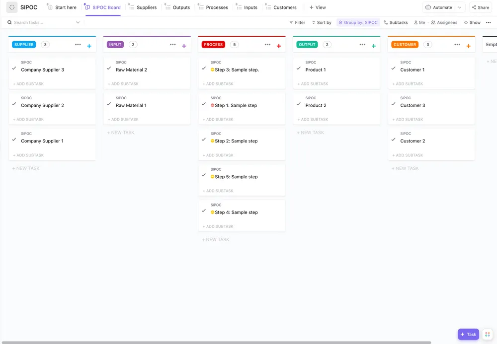 Modèle SIPOC ClickUp