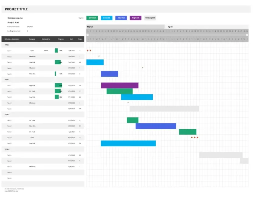 แม่แบบแผนภูมิแกนต์แบบ Agile ใน Excel โดย Microsoft