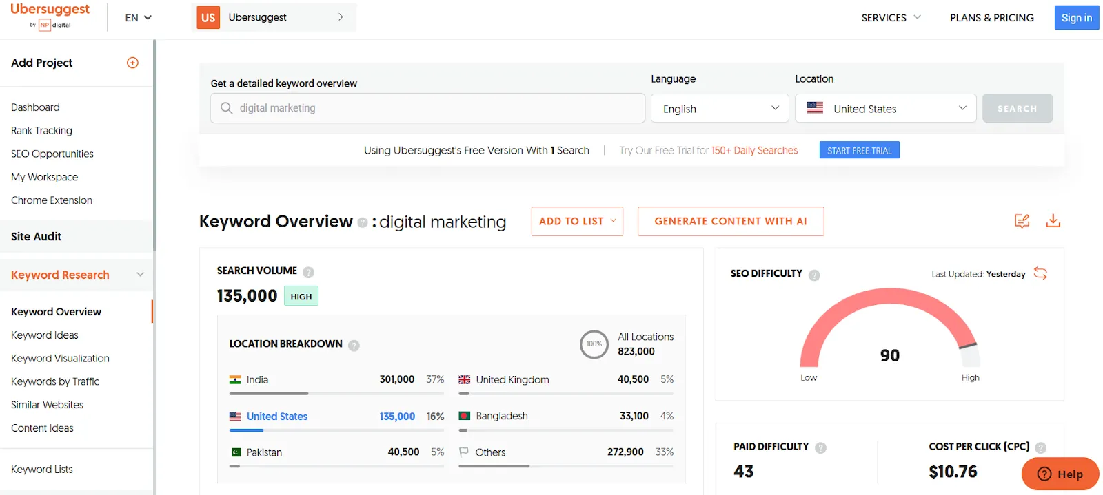 Ubersuggest: Best for keyword research and identifying backlink opportunities