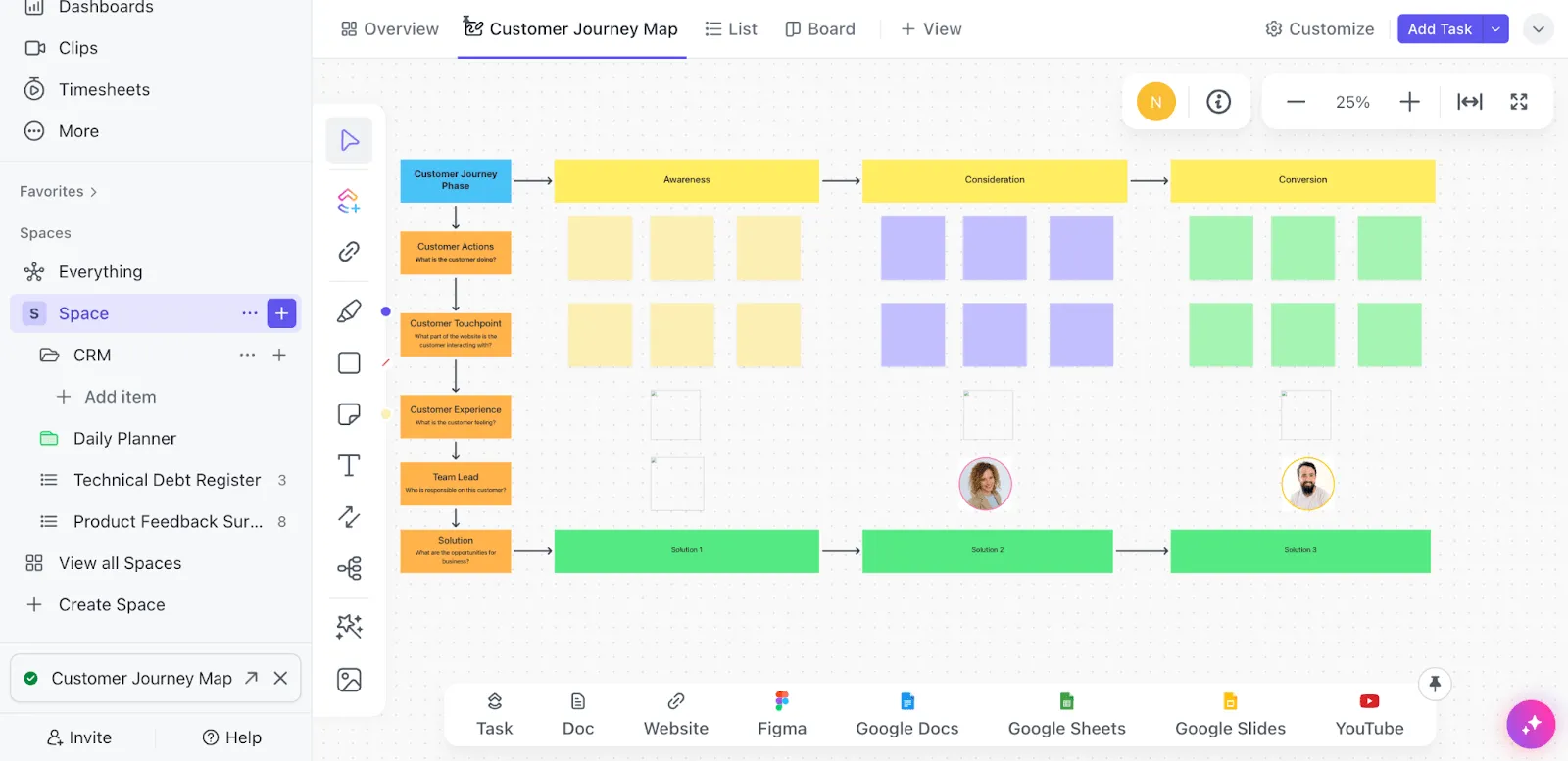 Visualisez comment les clients interagissent avec votre marque à différents points de contact grâce au modèle de carte du parcours client de ClickUp.