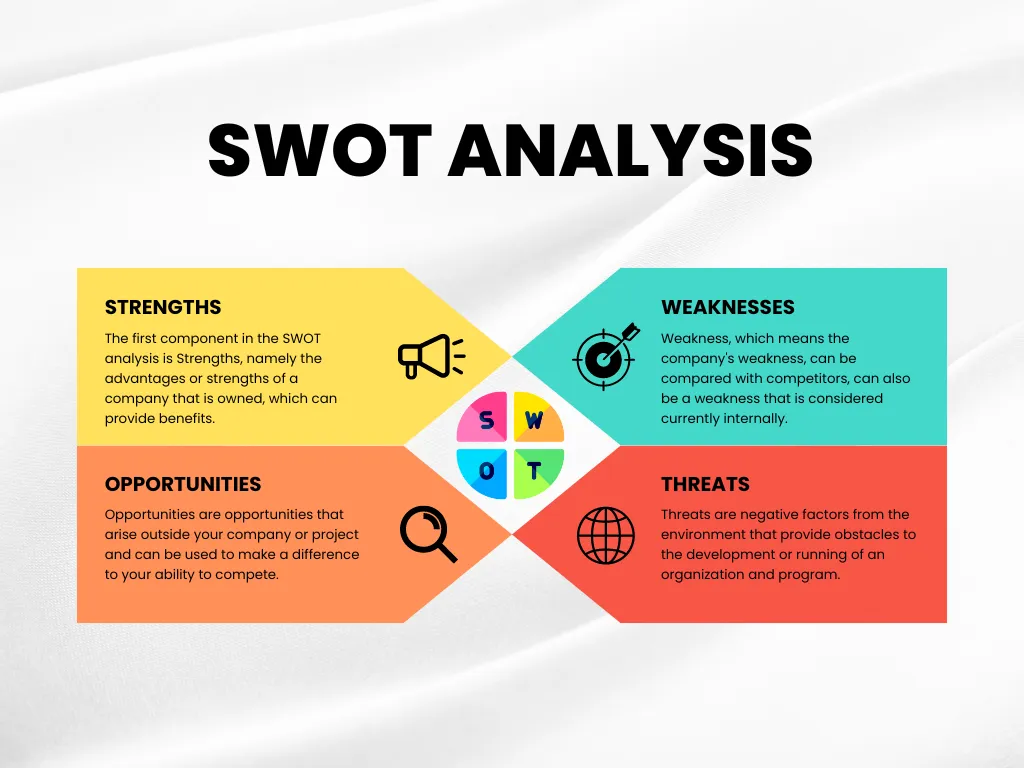 เทคนิคการวิเคราะห์ SWOT : ตัวอย่างการระดมความคิด