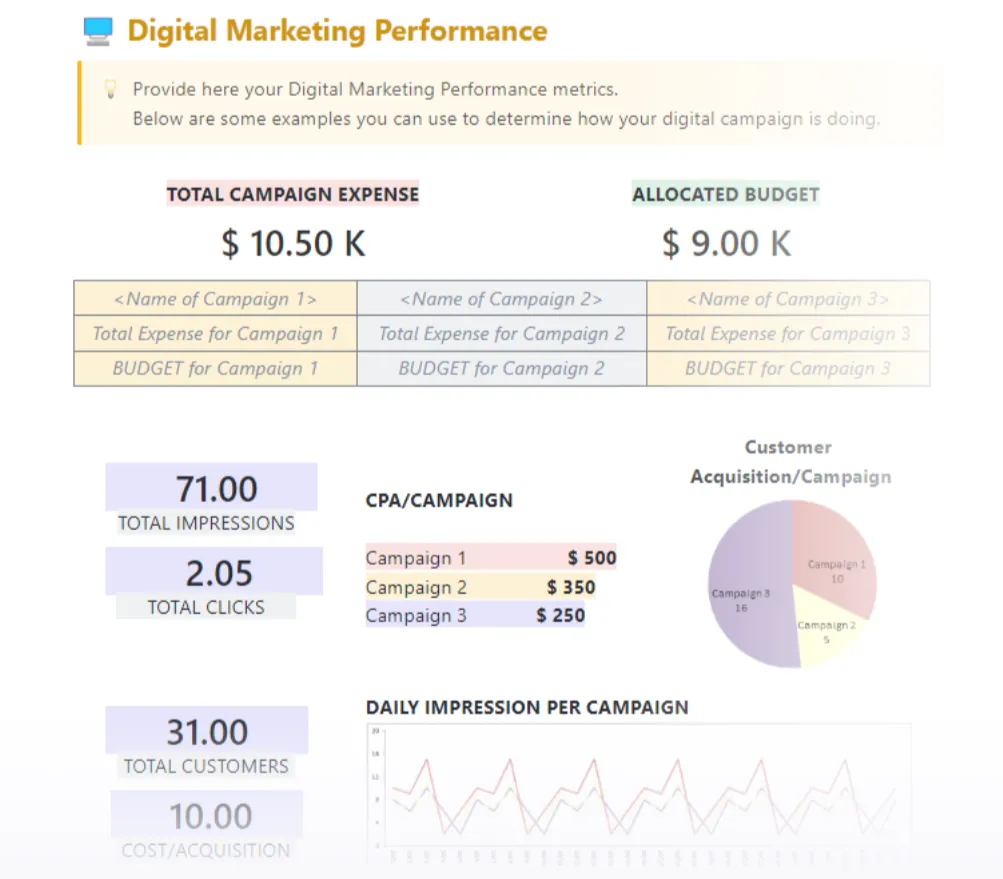 Modèle de rapport de marketing numérique ClickUp
