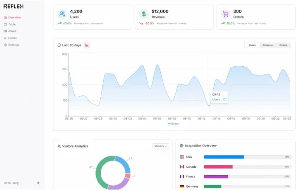 Loveable AI alternatívák: Reflex – A legjobb marketing prototípusok létrehozásához és teszteléséhez