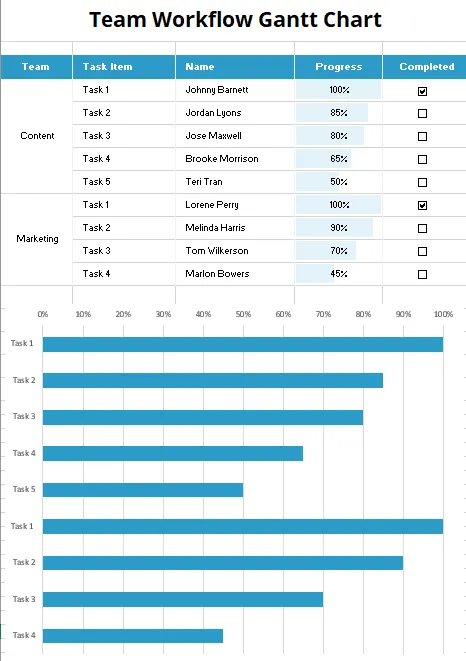 Die Team-Workflow-Gantt-Diagramm-Vorlage von Template.net: Workflow-Vorlage Excel