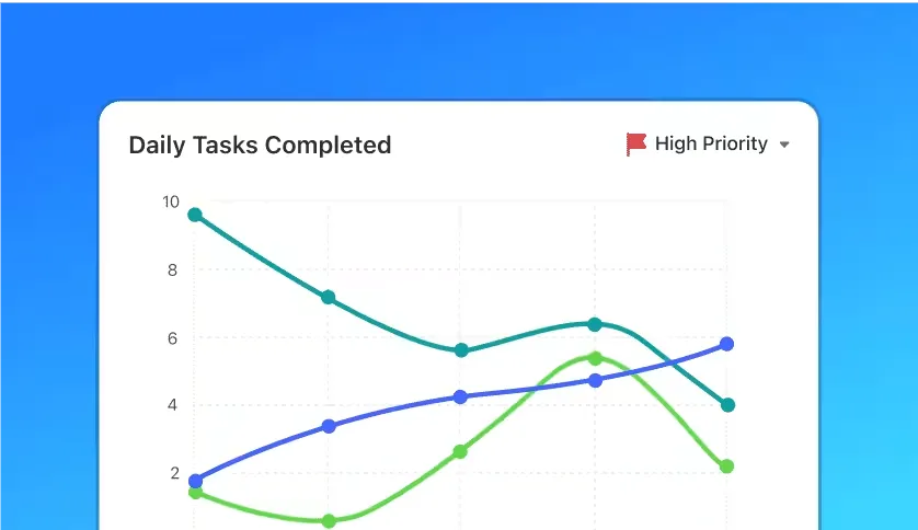 ClickUp-Dashboard: Slack-Umfrage