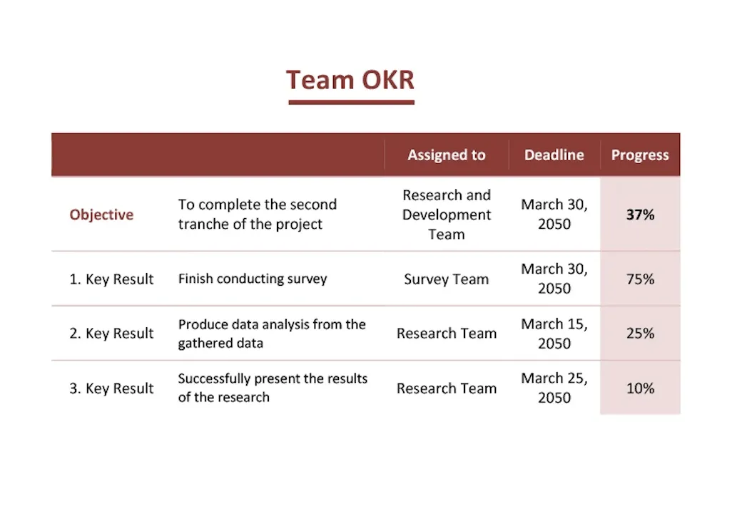 Microsoft Word OKR-Vorlage