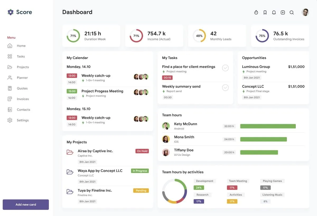 Das Dashboard der Produktivität von Rombi