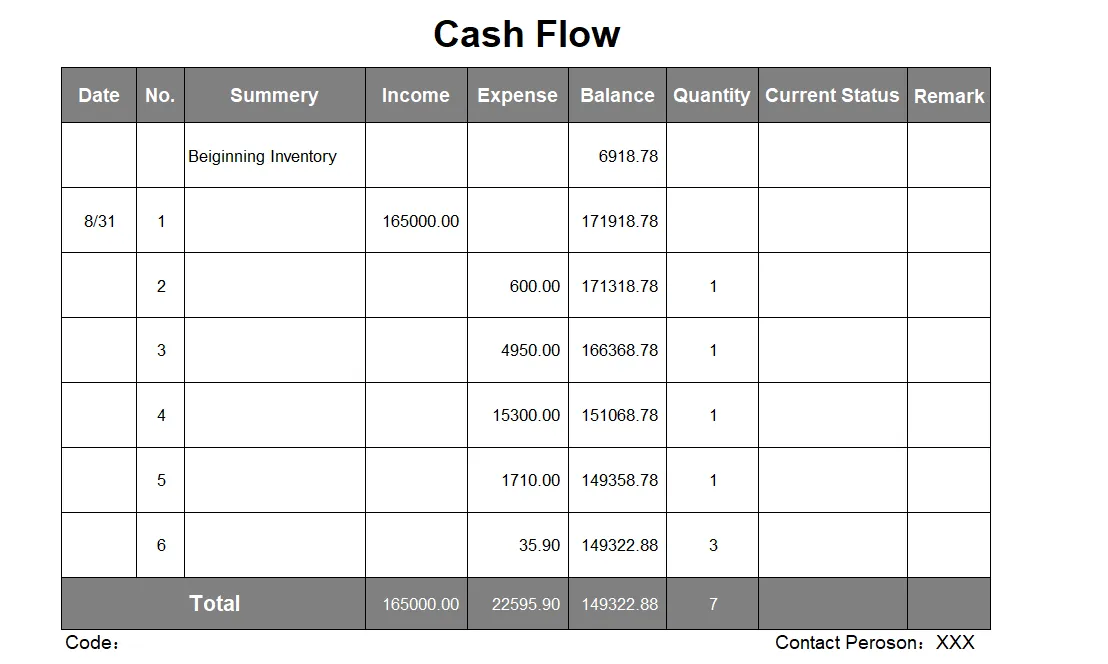 Die Vorlage „Basic Cash Flow Diagramm“ von WPS: Excel-Vorlage für Workflows