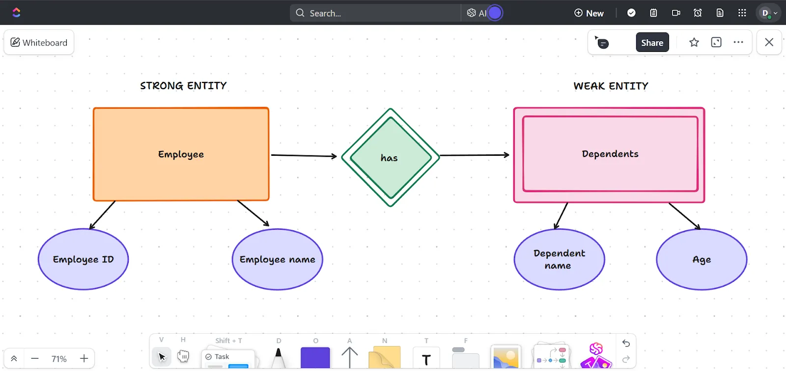 Cree una representación visualmente atractiva de todas las interdependencias con ClickUp Pizarras.
