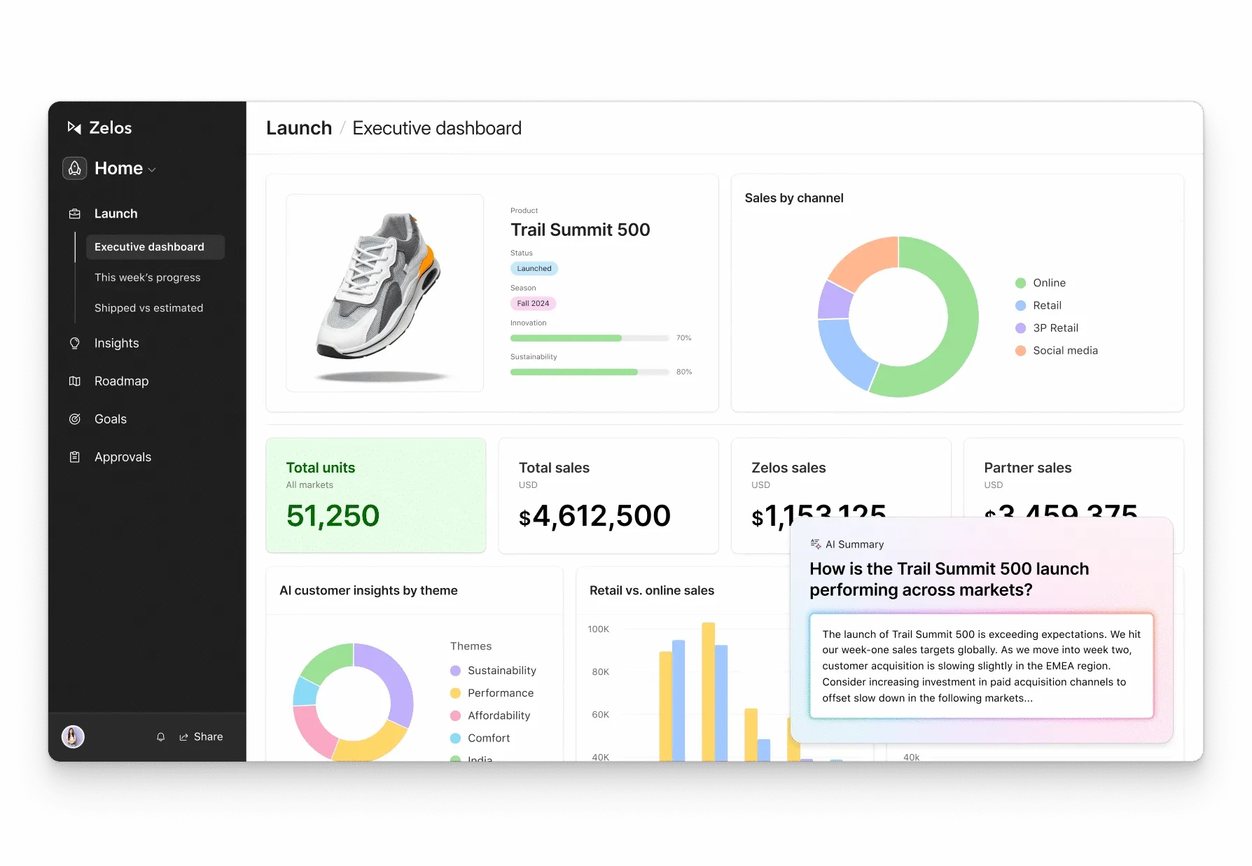 Airtable Dashboard: app voor werkstromen