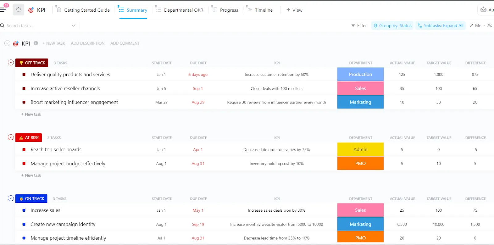 Шаблон за KPI на ClickUp