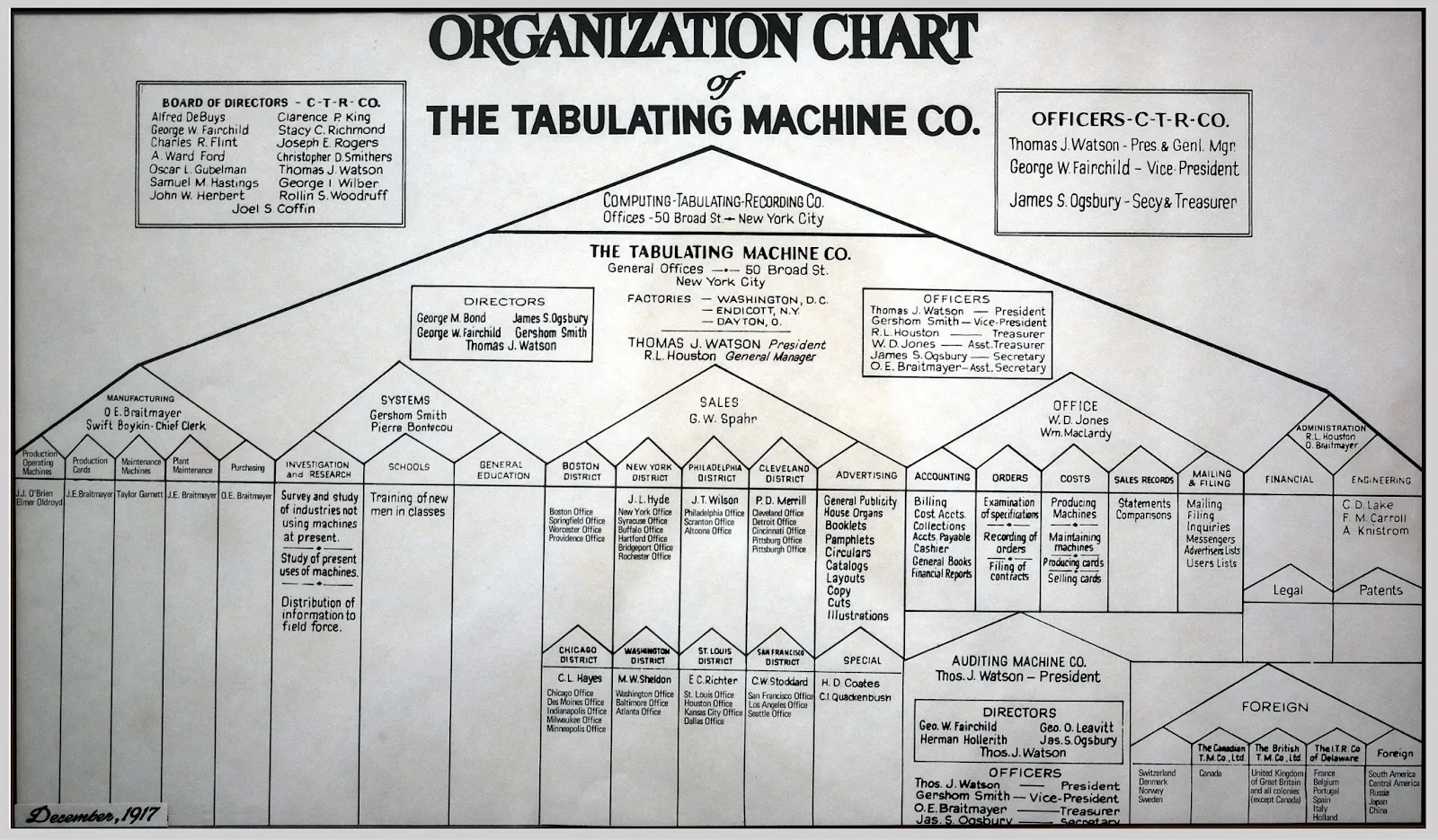 Organizasyon grafiği