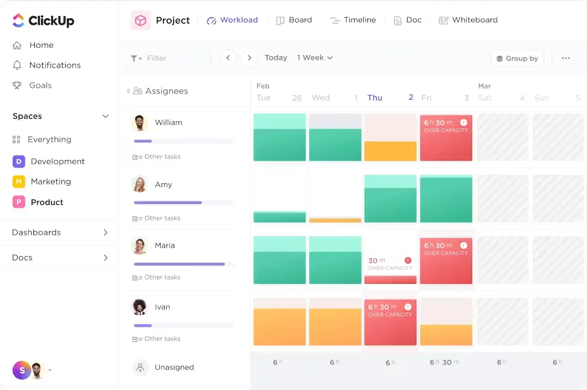 Vue Charge de travail ClickUp : communication asynchrone