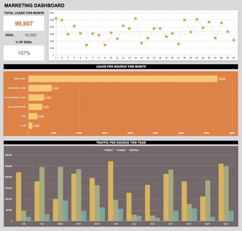 Mẫu bảng điều khiển Excel cho tiếp thị của geek dashboard