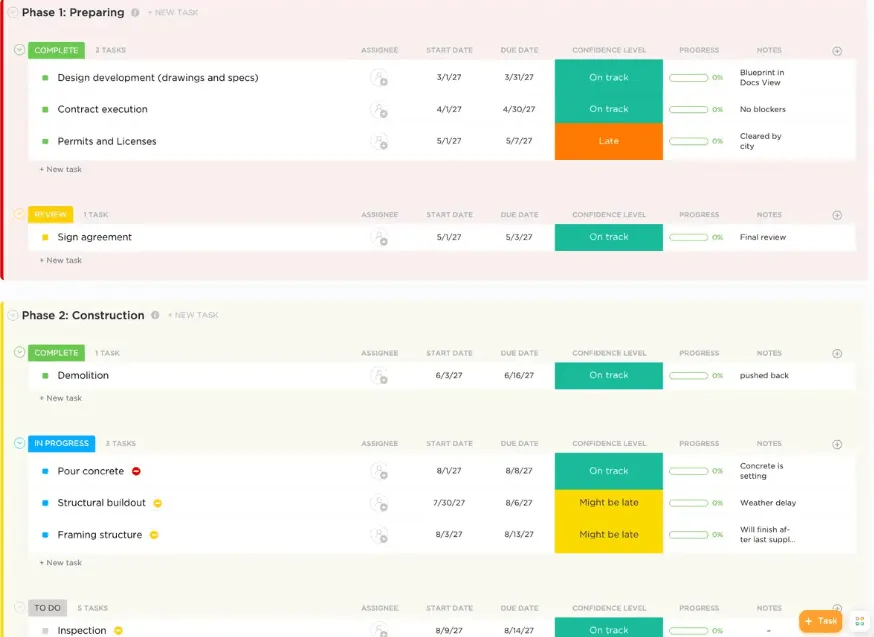 Gestión fácilmente todo el ciclo de vida del proyecto de construcción con la plantilla de gestión de la construcción de ClickUp.