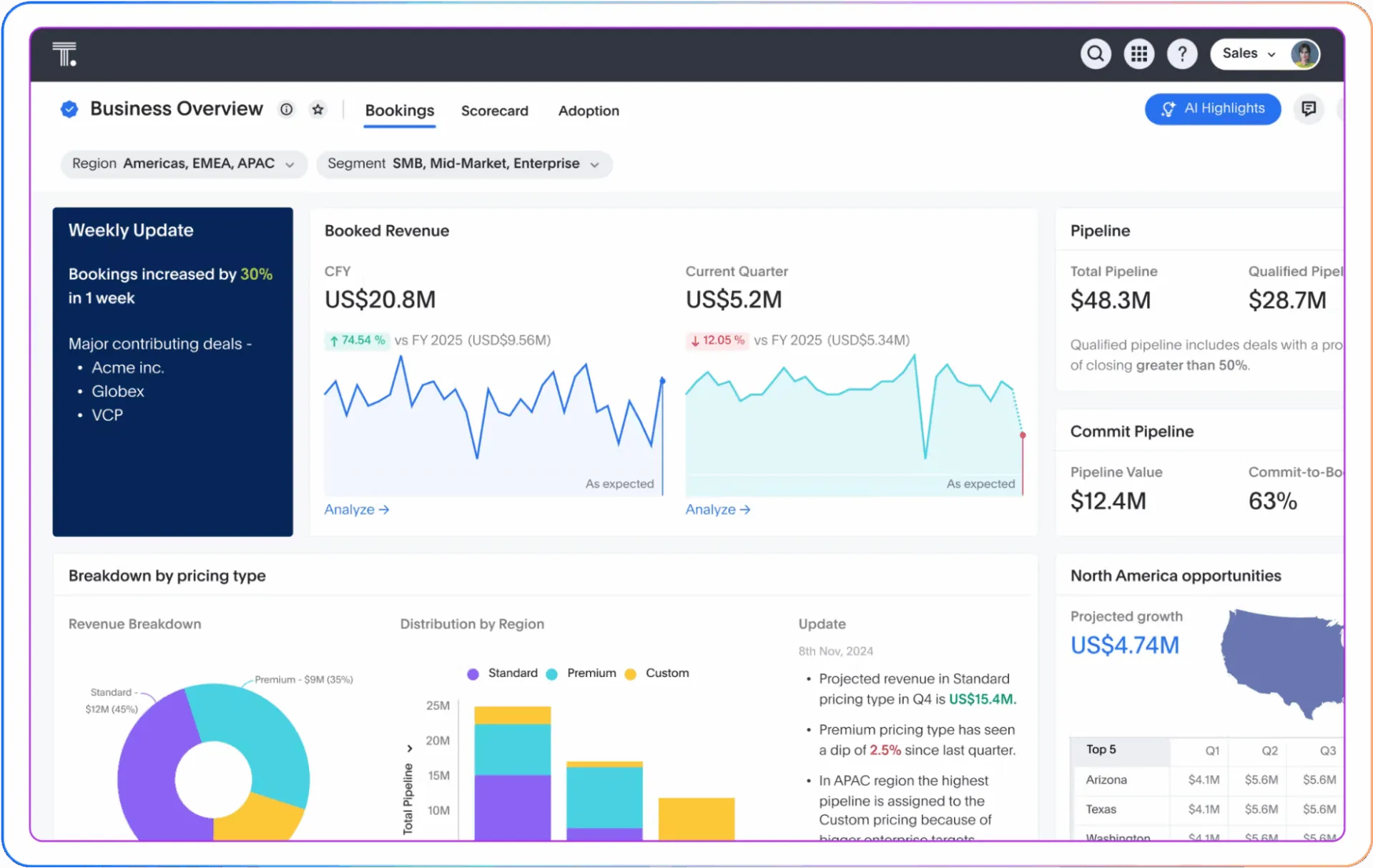 Dashboard ThoughtSpot