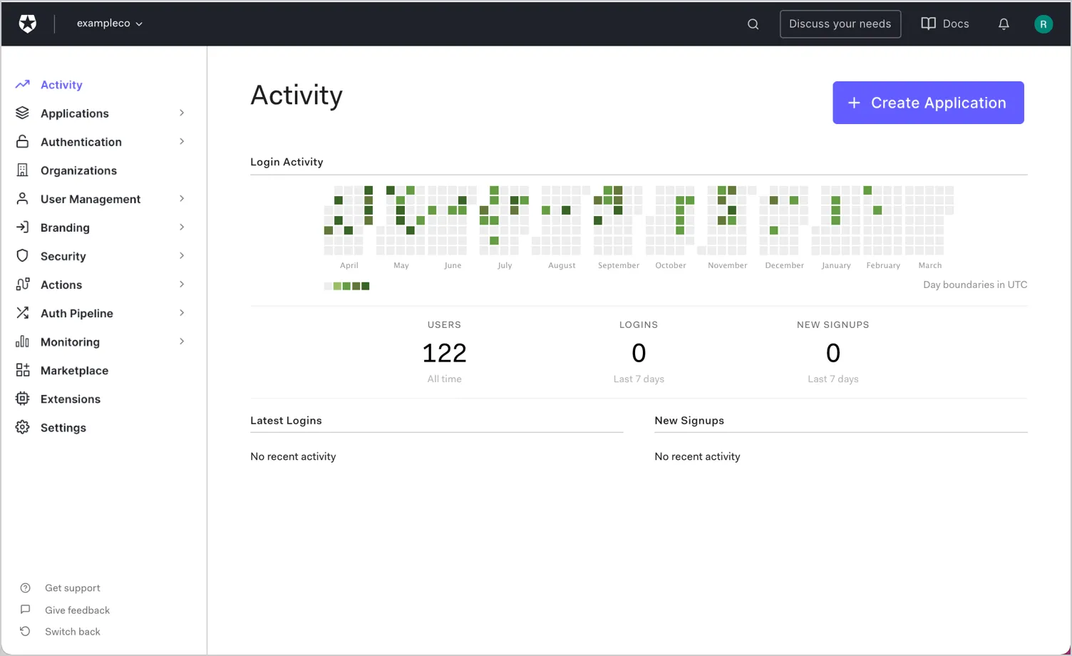 Tableau de bord des activités Okta