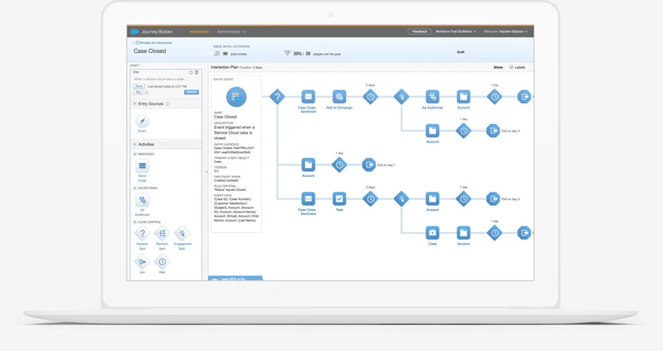 Salesforce
painel de vendas