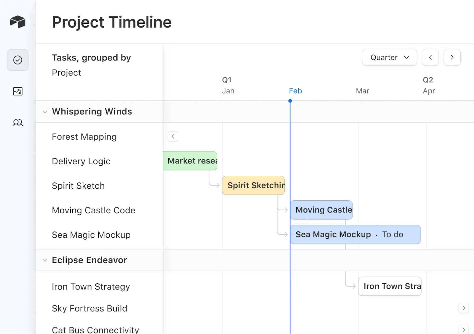 Airtable: Alternativen zu Asana