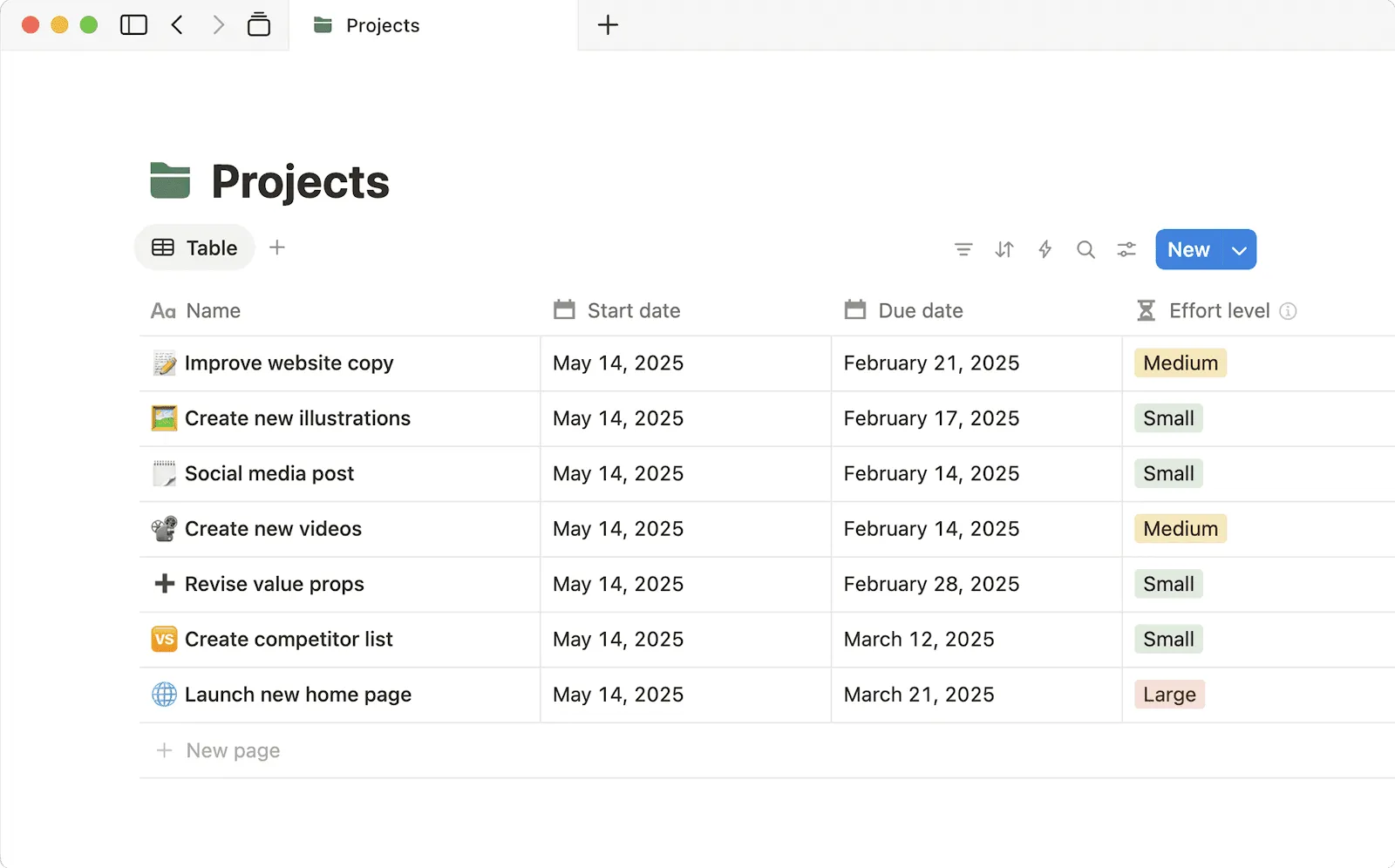 Notion Docs กับ ClickUp Docs สำหรับฐานข้อมูล