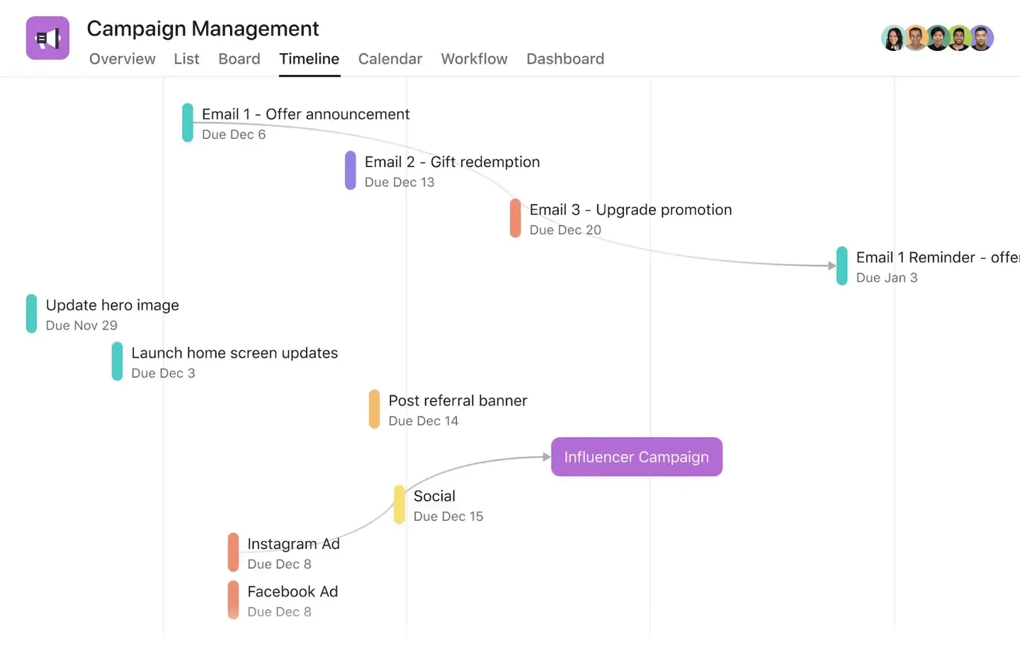 Modèle de gestion des campagnes marketing