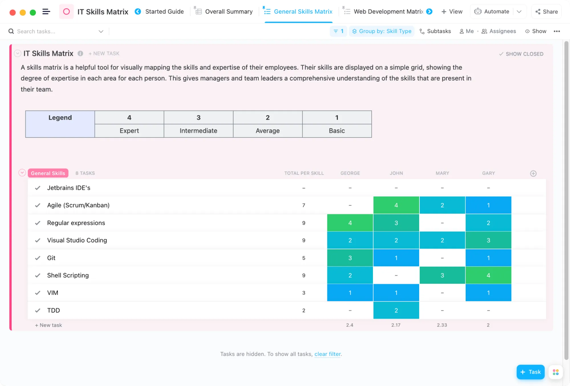 Diese Vorlage soll Ihnen dabei helfen, die Fähigkeiten Ihres Teams zu identifizieren, zu verfolgen und zu überwachen.