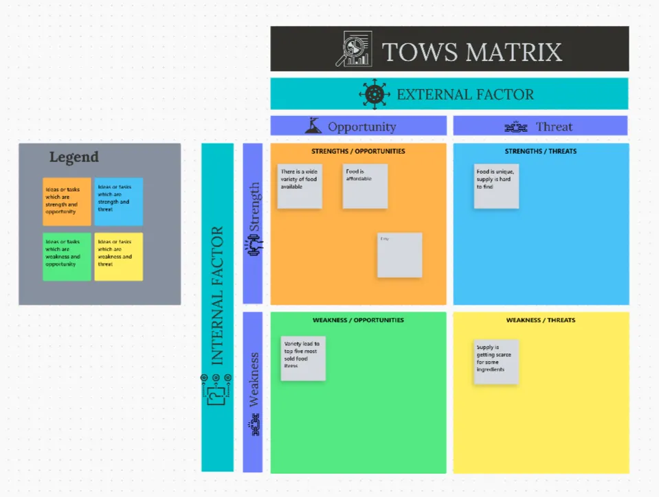 Modèle de matrice TOWS ClickUp