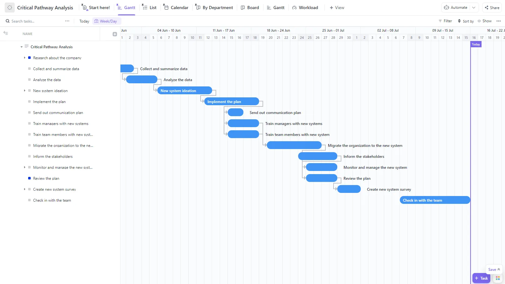 Técnicas de gerenciamento de projetos: visualização do gráfico de Gantt do ClickUp