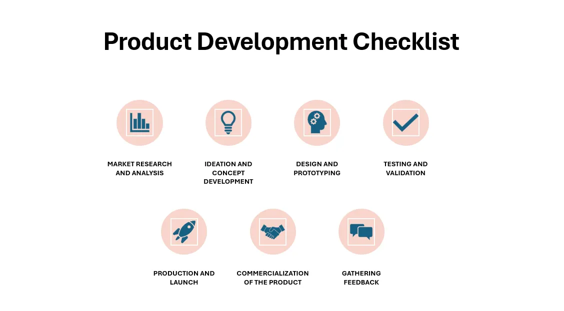 Lista de verificação para desenvolvimento de produtos